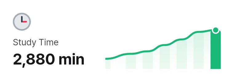 Lernzeit: 2.880 Minuten, mit steigender Kurve.